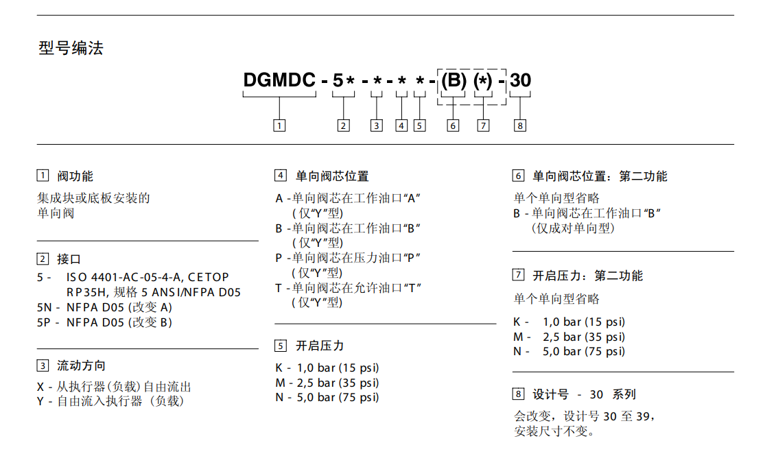 DGMDC-5 CONFIG.png